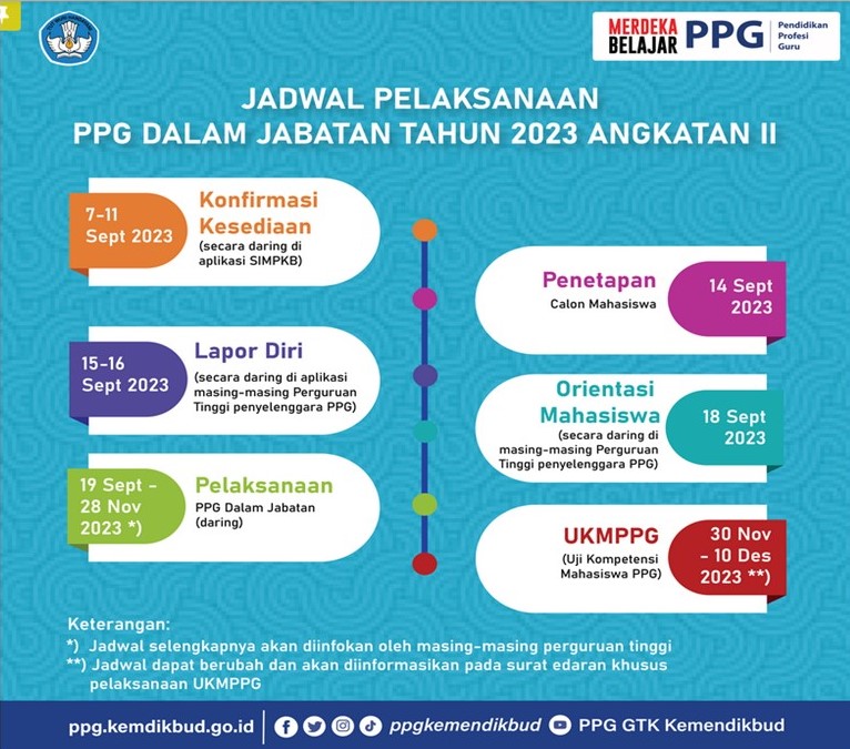 Konfirmasi Kesediaan Calon Mahasiswa PPG Daljab Anggatan II 2023