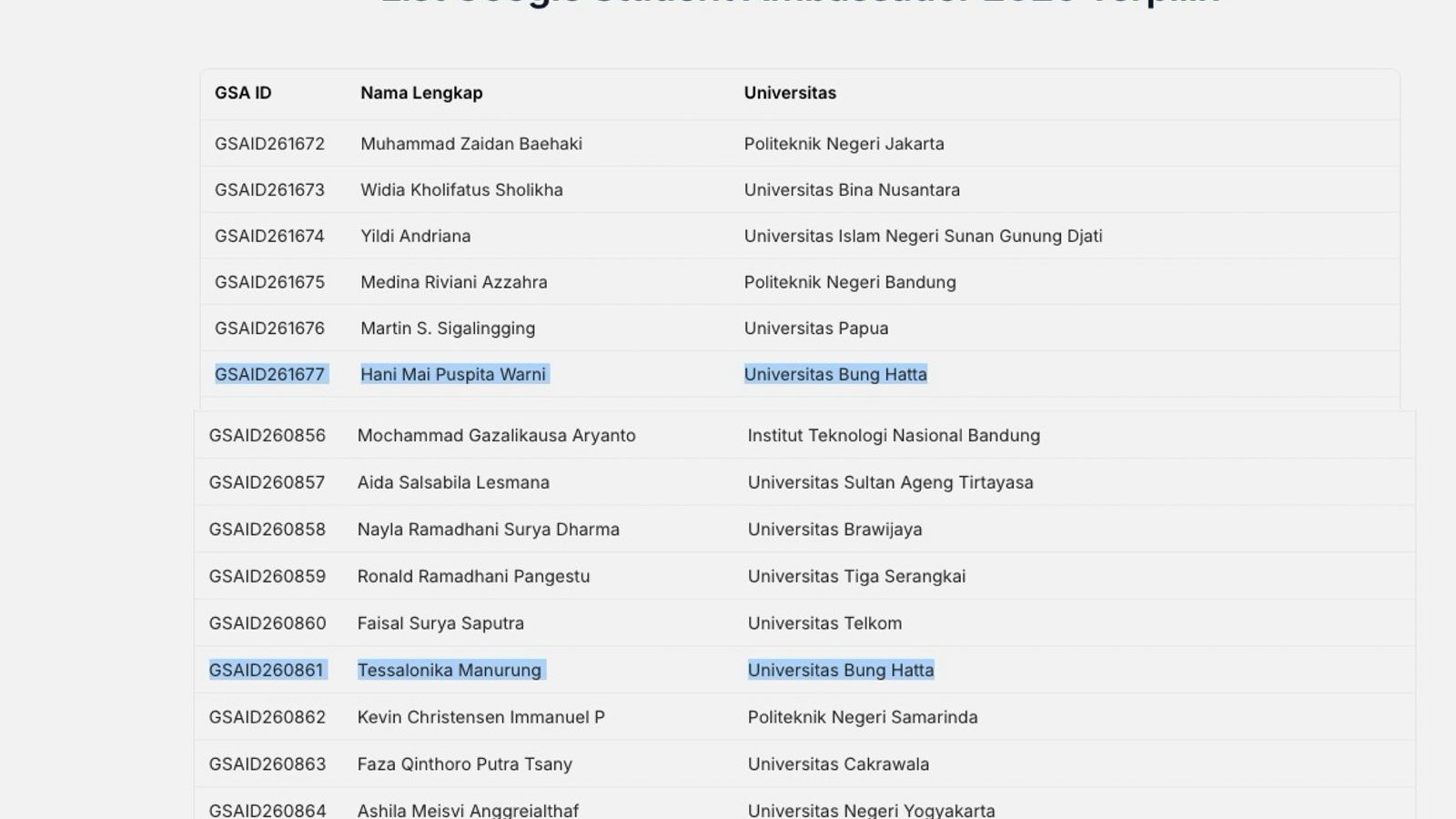 Mahasiswa Universitas Bung Hatta Terpilih Jadi Google Student Ambassador Tahun 2026